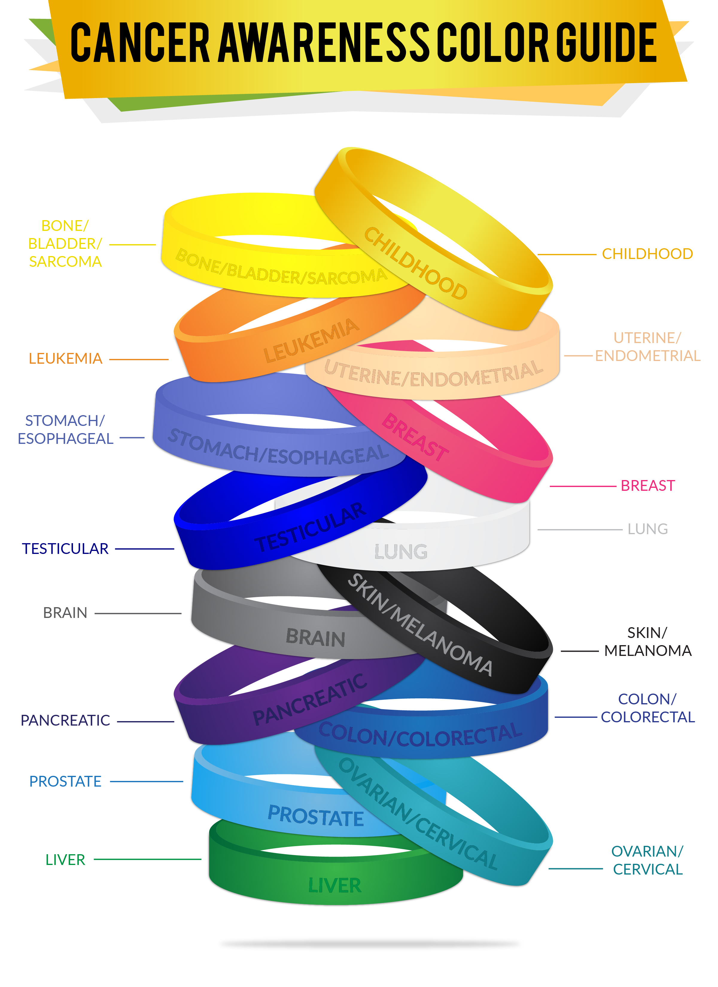 Cancer color awareness color guide infographic. Each color wristbands represent particular cancer.